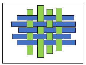How Competence & Values Work Together – And Why They Are Equally Important
